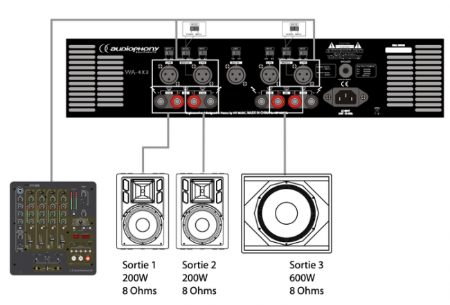 AUDIOPHONY WA-4X3